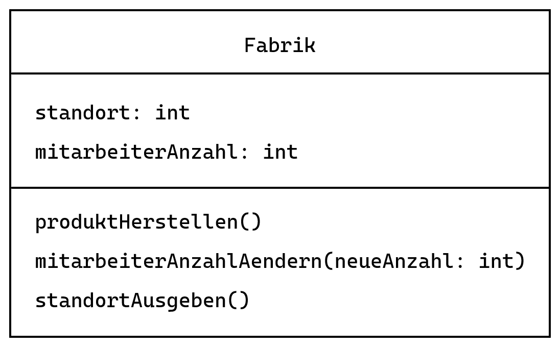 Klassendiagramm Fabrik